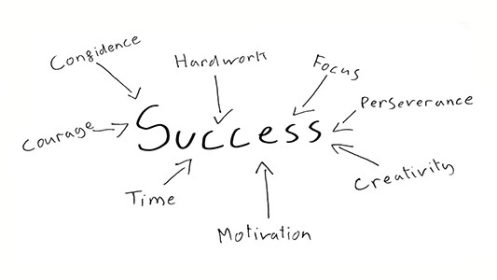 success_meaning